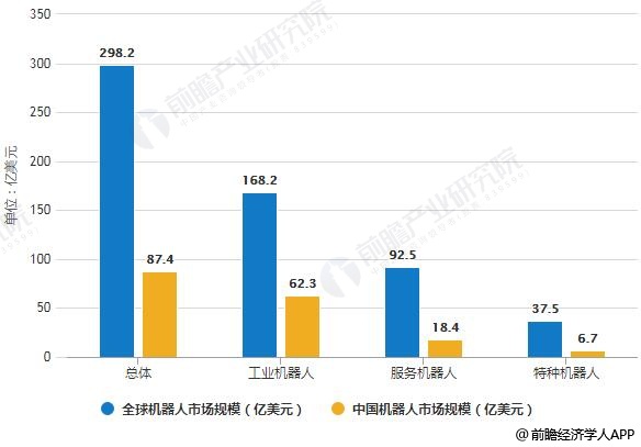 2018年中国机器人行业发展状况及五大发展趋势