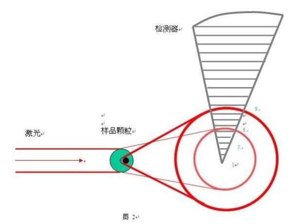 关于激光粒度仪的选购