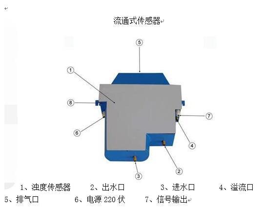 在线水质浊度分析仪器的原理如何？